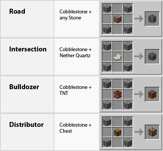 Dooglamoo Cities Mod